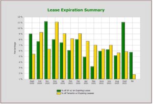 bar graph show least expiration summary