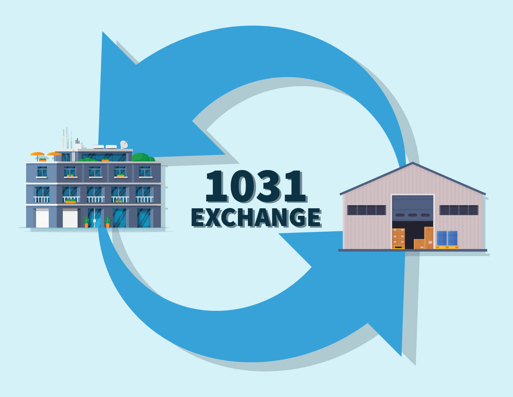 1031 Exchange graphic depicting the swap of an industrial building for a multifamily building
