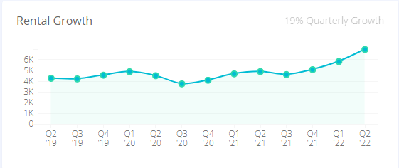 Super Bowl Effects on Short-Term Rentals, Past and Future