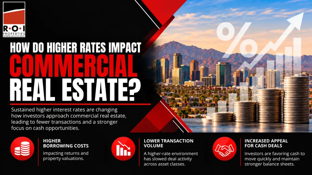 How higher rates impact commercial real estate in phoenix? Higher borrowing costs, lower transaction volume, and increased appeal for cash deals