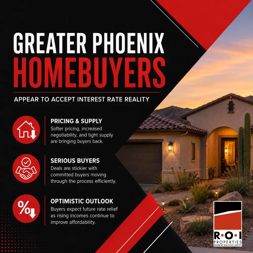 Greater Phoenix Homebuyers Appear to Accept Interest Rate Reality